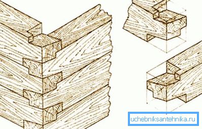 Pençe açılı eklem Pençe açılı eklem
