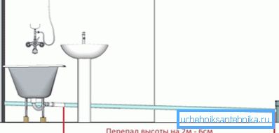 Tesis içindeki kanalizasyon boruları için eğim oldukça basit bir şekilde hesaplanmaktadır. Tesis içindeki kanalizasyon boruları için eğim oldukça basit bir şekilde hesaplanmaktadır.
