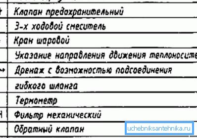 Isıtma şemalarındaki semboller