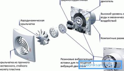 Havalandırma için bir çek valf takmak, fan kapatıldığında atmosferik havanın erişimini kapatmanızı sağlar. Havalandırma için bir çek valf takmak, fan kapatıldığında atmosferik havanın erişimini kapatmanızı sağlar.