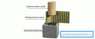 Baca cihaz düzeni Baca cihaz düzeni