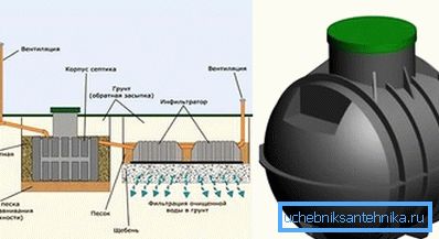Bir septik tank Sunrise ile kanalizasyon sistemi Bir septik tank Sunrise ile kanalizasyon sistemi