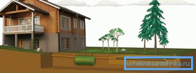 Açık kanalizasyon cihazı Açık kanalizasyon cihazı