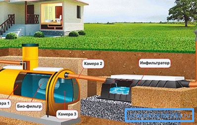1150 Bir kır evi için bir septik tankın cihazı