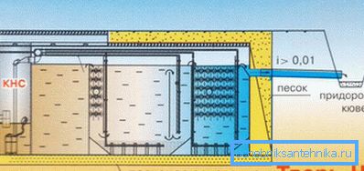 1178 Septik tank cihazı