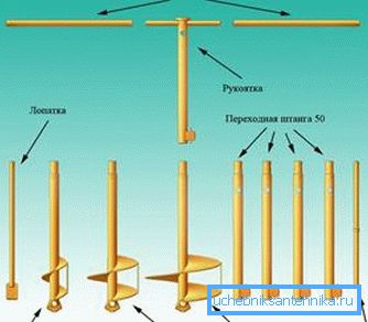 Auger cihazı Auger cihazı