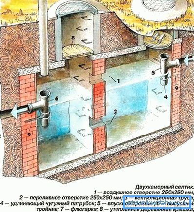 İki odalı bir septik tankın cihazı İki odalı bir septik tankın cihazı
