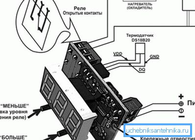 Cihaz elektroniği Cihaz elektroniği