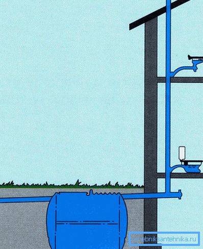 Septik tankın evin yakınına yerleştirilen cihaz Septik tankın evin yakınına yerleştirilen cihaz