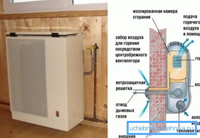 Cihaz gaz konvektörü. Cihaz gaz konvektörü.