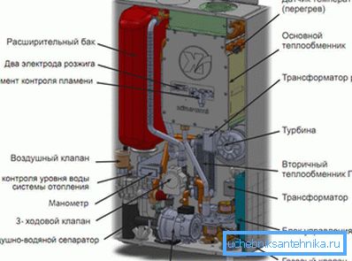 Gaz kazan cihazı Gaz kazan cihazı