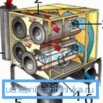 Kaset filtre cihazı. Kaset filtre cihazı.