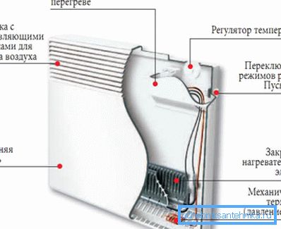 Konveksiyon Isıtıcı Konveksiyon Isıtıcı