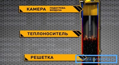 Stropuva kazanı cihazı Stropuva kazanı cihazı