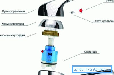 Kartuşlu mutfak musluk musluğu Kartuşlu mutfak musluk musluğu