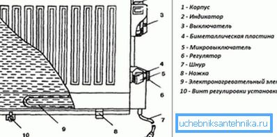 Yağ ısıtıcı cihazı Yağ ısıtıcı cihazı