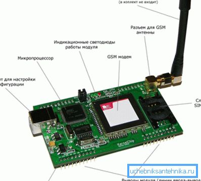 GSM ile cihaz modülü. GSM ile cihaz modülü.