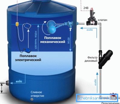 Su için bir biriktirme tankının cihazı. Su için bir biriktirme tankının cihazı.