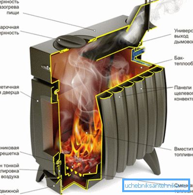 Cihaz ısıtma ve pişirme ocağı Termofor Cihaz ısıtma ve pişirme ocağı Termofor