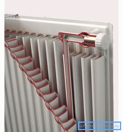 Panel radyatör cihazı Panel radyatör cihazı