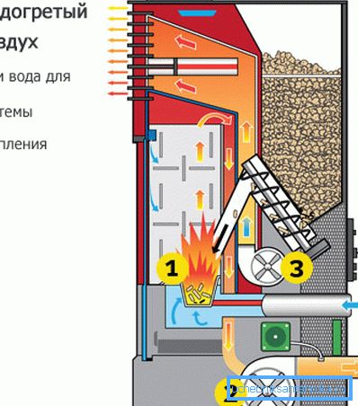 Pelet Soba Cihazı Pelet Soba Cihazı