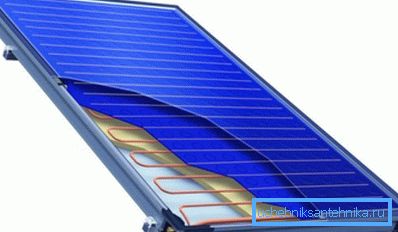 Düz güneş enerjisi kollektörü Düz güneş enerjisi kollektörü