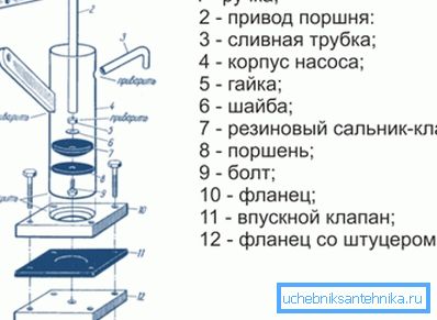 El pompası cihazı. El pompası cihazı.