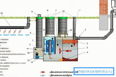 DKS foseptik tank cihazı DKS foseptik tank cihazı