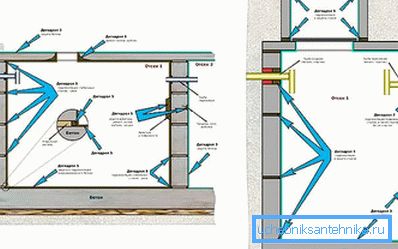 Septik tank cihazı Septik tank cihazı