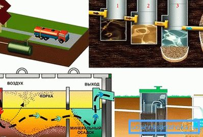 Cihaz septik tankları Cihaz septik tankları