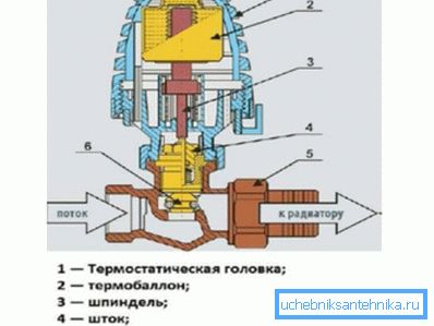 Cihaz körük termohead. Cihaz körük termohead.