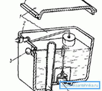 Cihaz yıkama tankı tuvalet: 1) kapak ve vücut; 2) Şamandıradaki kapatma valfi; 3) boşaltma için bir kol; 4) taşma; 5) armut tahliye vanası Cihaz yıkama tankı tuvalet: 1) kapak ve vücut; 2) Şamandıradaki kapatma valfi; 3) boşaltma için bir kol; 4) taşma; 5) armut tahliye vanası