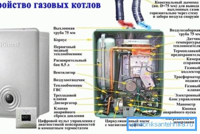Cihaz modern bir gaz kazanıdır. Cihaz modern bir gaz kazanıdır.
