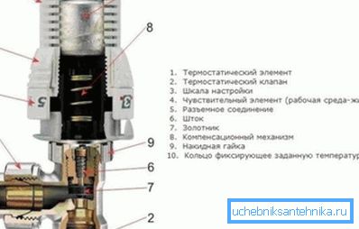 Termostat cihazı Termostat cihazı