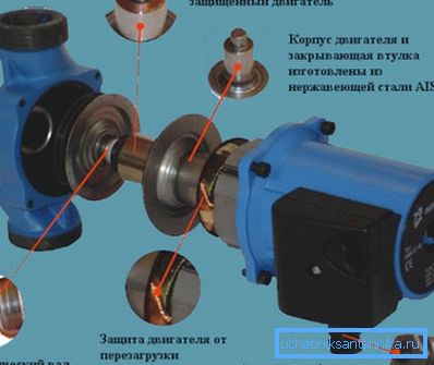 Sirkülasyon pompası cihazı Sirkülasyon pompası cihazı