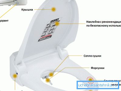 Akıllı Kapak Cihazı Akıllı Kapak Cihazı