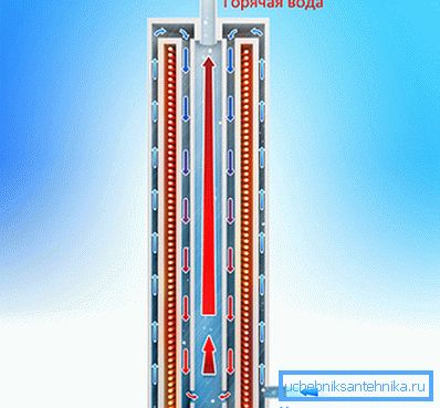 Bölümdeki cihaz ve çalışma prensibi Bölümdeki cihaz ve çalışma prensibi