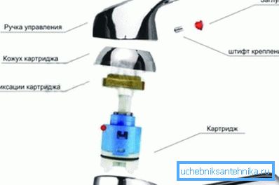 Vinçin düğümleri. Vinçin düğümleri.