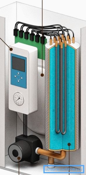 Elektrik kazanda alevler ve yanma ürünlerinin yoğunlaştığı bir ısı değiştirici yoktur. Elektrik kazanda alevler ve yanma ürünlerinin yoğunlaştığı bir ısı değiştirici yoktur.