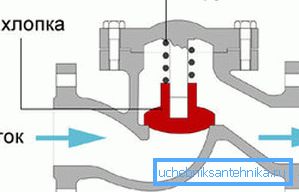 Ters yönde su gitmeyecek Ters yönde su gitmeyecek