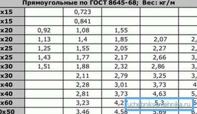 Tabloda, duvar kalınlığına bağlı olarak 1 metre boru 20x40 ve diğerleri ağırlığı Tabloda, duvar kalınlığına bağlı olarak 1 metre boru 20x40 ve diğerleri ağırlığı
