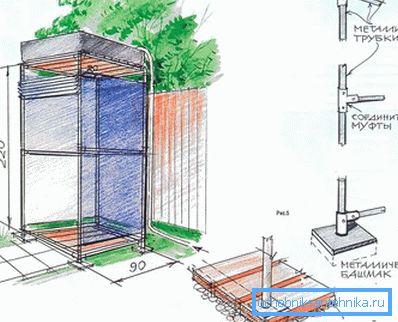 Sütunlu bir temel üzerinde metal boru seçeneği Sütunlu bir temel üzerinde metal boru seçeneği