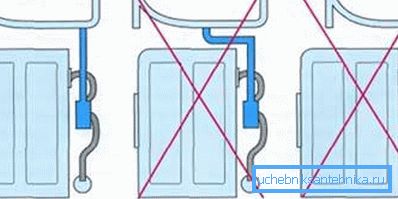 Çamaşır makinesinde lavabo bağlantısı seçeneği Çamaşır makinesinde lavabo bağlantısı seçeneği