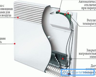 Bu tür elektrik konvektörlerinin iç düzeninin en basit bağlantı şeması ile değişimi Bu tür elektrik konvektörlerinin iç düzeninin en basit bağlantı şeması ile değişimi