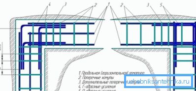 Şerit temellerin güçlendirilmesi için seçenekler Şerit temellerin güçlendirilmesi için seçenekler