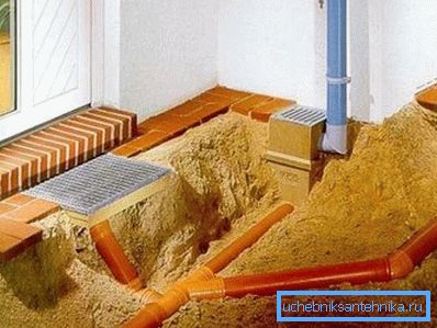 Özel bir evin bodrum katındaki drenaj seçenekleri Özel bir evin bodrum katındaki drenaj seçenekleri