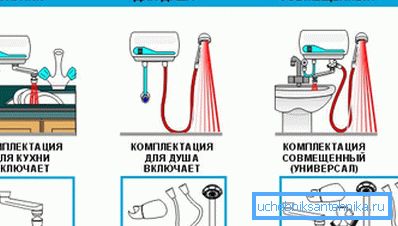 Komple akış sistemlerinin çeşitleri Komple akış sistemlerinin çeşitleri