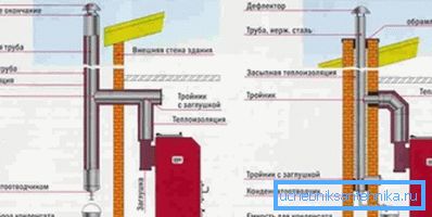 Baca yeri için seçenekler. Baca yeri için seçenekler.