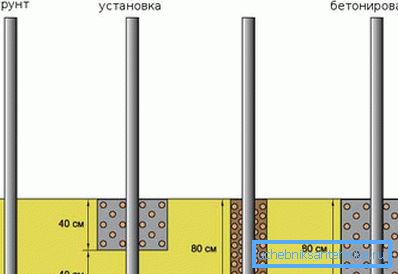 Montaj seçenekleri Montaj seçenekleri