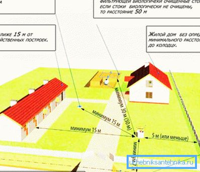 Su alımı için doğru yeri seçmek önemlidir. Su alımı için doğru yeri seçmek önemlidir.